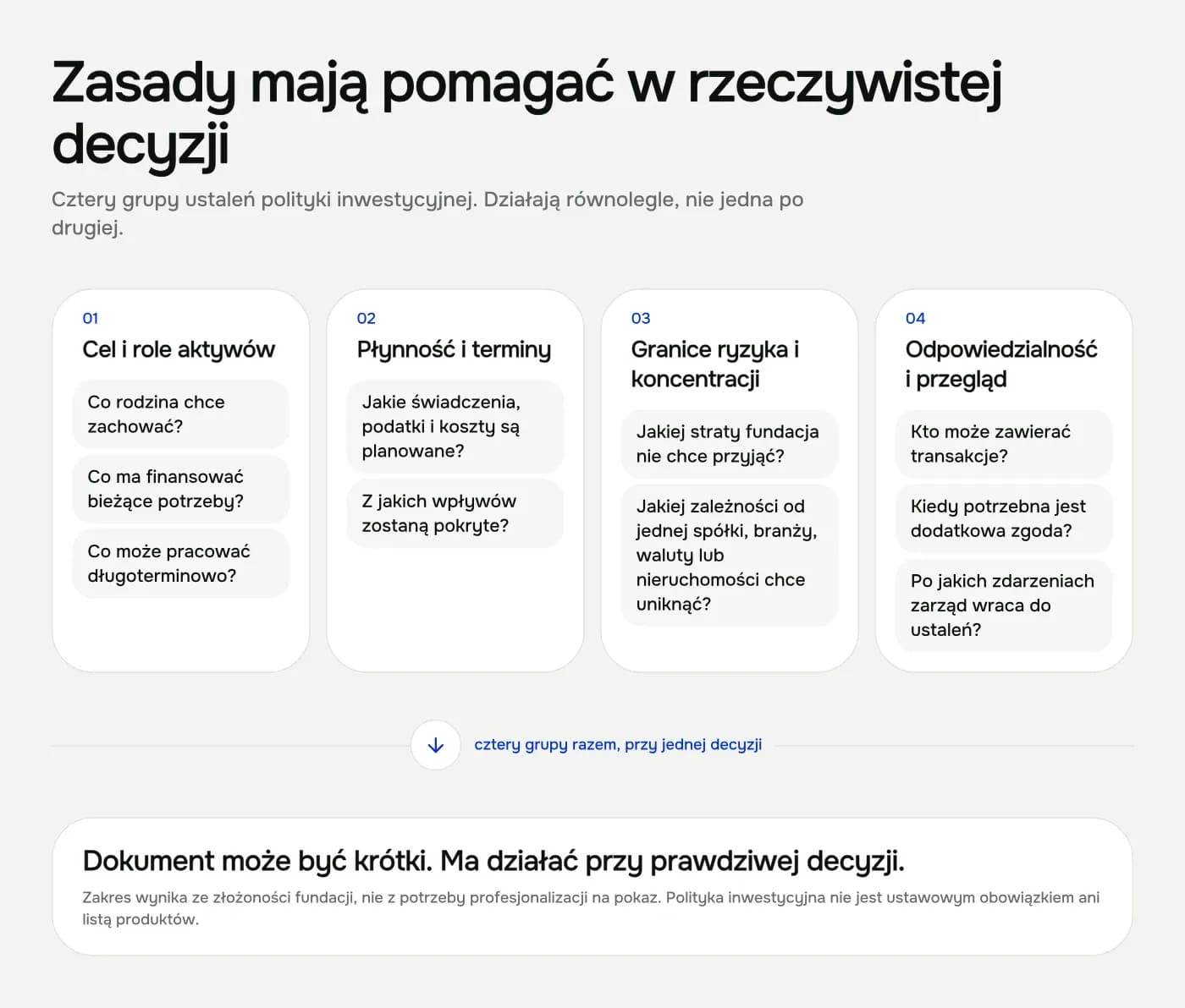 Cztery grupy zasad polityki inwestycyjnej fundacji rodzinnej: role aktywów, płynność, granice ryzyka oraz odpowiedzialność.