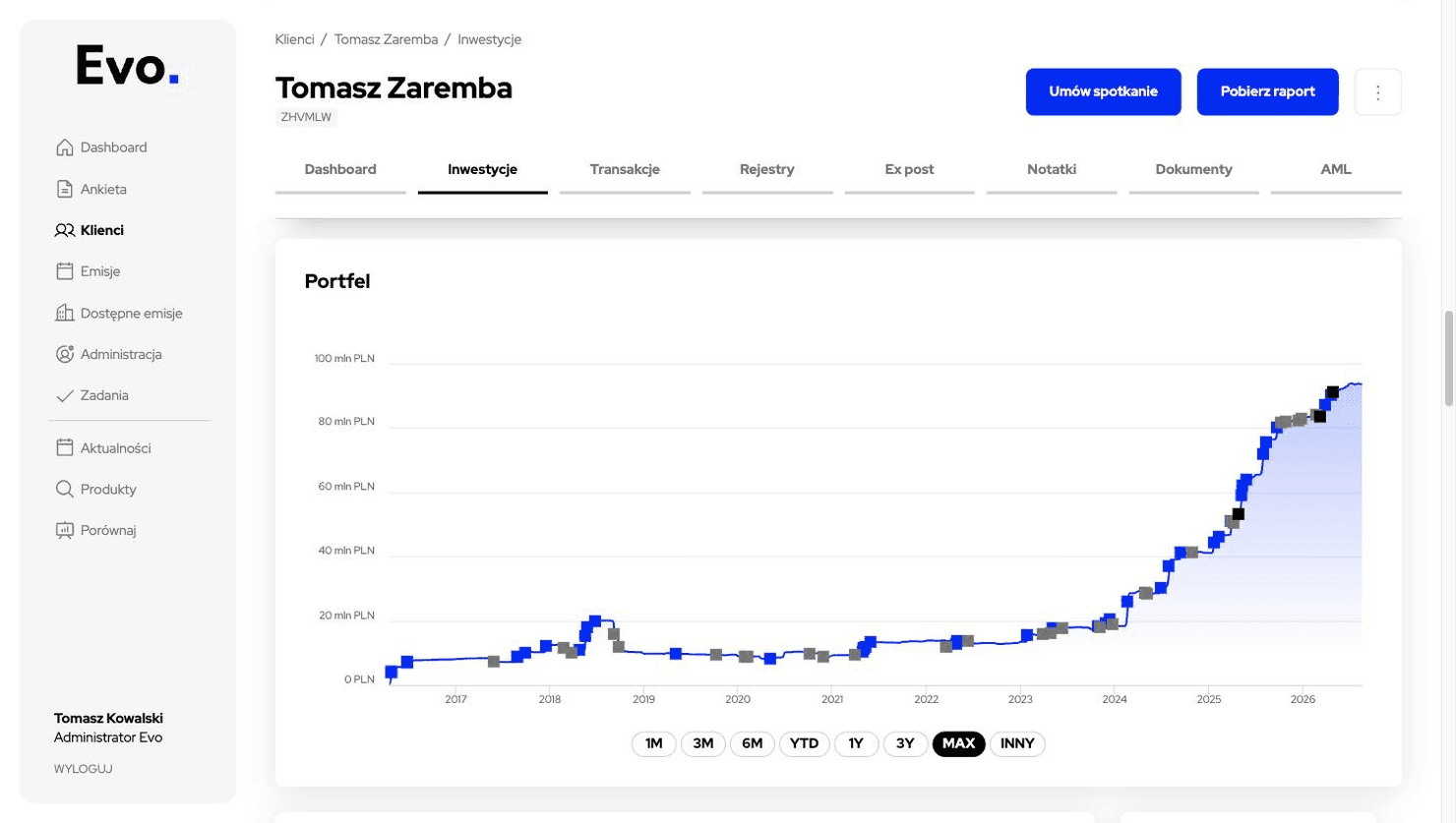 Evo Online – wykres wartości portfela klienta